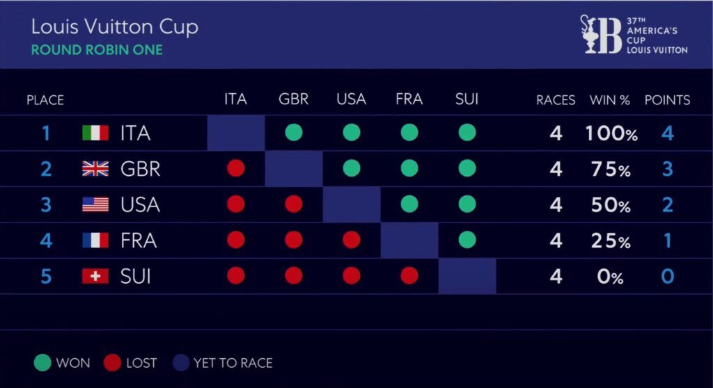 round robin 1